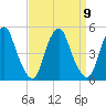 Pine Island tide chart for Tuesday, September 9, 2025