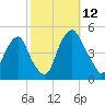 Pine Island tide chart for Sunday, October 12, 2025