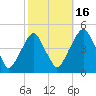 Pine Island tide chart for Thursday, October 16, 2025