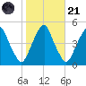 Pine Island tide chart for Tuesday, October 21, 2025
