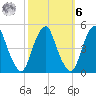 Pine Island tide chart for Monday, October 6, 2025