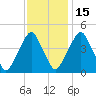 Pine Island tide chart for Saturday, November 15, 2025