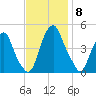 Pine Island tide chart for Saturday, November 8, 2025