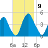 Pine Island tide chart for Sunday, November 9, 2025