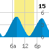 Pine Island tide chart for Monday, December 15, 2025