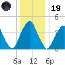 Pine Island tide chart for Friday, December 19, 2025
