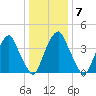 Pine Island tide chart for Wednesday, January 7, 2026