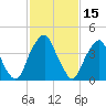 Pine Island tide chart for Sunday, February 15, 2026