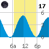 Pine Island tide chart for Tuesday, February 17, 2026
