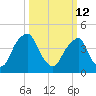 Pine Island tide chart for Thursday, March 12, 2026