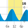 Pine Island tide chart for Monday, March 16, 2026