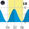Pine Island tide chart for Wednesday, March 18, 2026