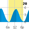 Pine Island tide chart for Friday, March 20, 2026