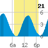 Pine Island tide chart for Saturday, March 21, 2026