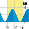 Pine Island tide chart for Monday, March 30, 2026