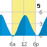 Pine Island tide chart for Thursday, March 5, 2026