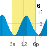 Pine Island tide chart for Friday, March 6, 2026