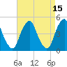 Pine Island tide chart for Wednesday, April 15, 2026