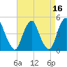 Pine Island tide chart for Thursday, April 16, 2026