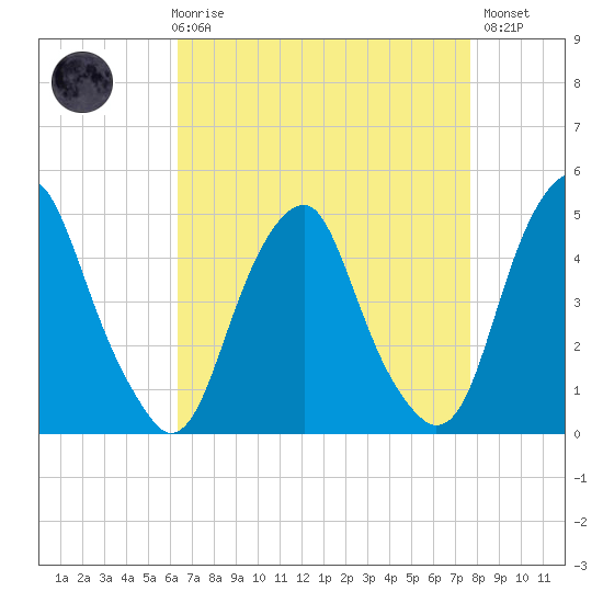 Pine Island tide chart for Friday, April 17, 2026