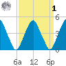 Pine Island tide chart for Wednesday, April 1, 2026