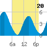 Pine Island tide chart for Monday, April 20, 2026