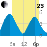 Pine Island tide chart for Thursday, April 23, 2026