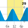 Pine Island tide chart for Wednesday, April 29, 2026