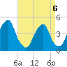 Pine Island tide chart for Monday, April 6, 2026