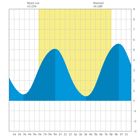 Pine Island tide chart for Wednesday, May 13, 2026
