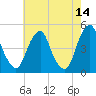 Pine Island tide chart for Thursday, May 14, 2026