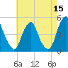 Pine Island tide chart for Friday, May 15, 2026