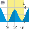 Pine Island tide chart for Friday, May 1, 2026