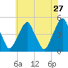 Pine Island tide chart for Wednesday, May 27, 2026