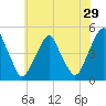 Pine Island tide chart for Friday, May 29, 2026