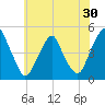Pine Island tide chart for Saturday, May 30, 2026