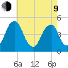 Pine Island tide chart for Saturday, May 9, 2026