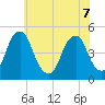 Pine Island tide chart for Sunday, June 7, 2026