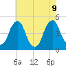 Pine Island tide chart for Tuesday, June 9, 2026
