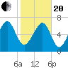 Belfast tide chart for Wednesday, January 20, 2021
