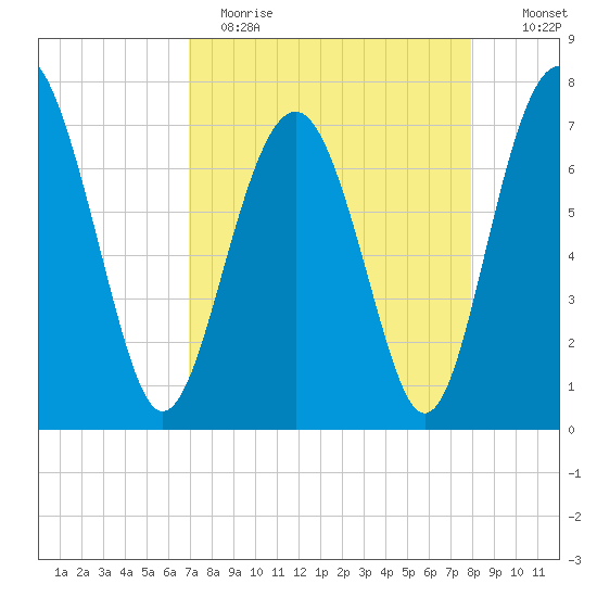 Belfast tide chart for Wednesday, April 14, 2021