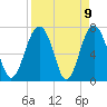 Belfast tide chart for Friday, April 9, 2021