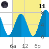 Belfast tide chart for Tuesday, May 11, 2021