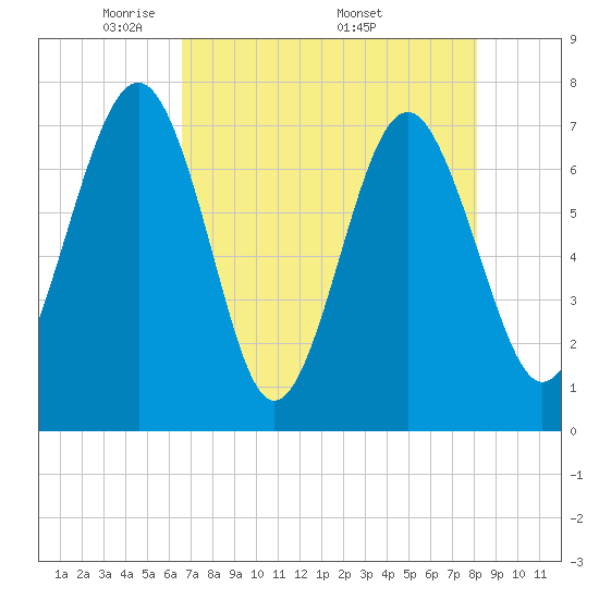 Belfast tide chart for Tuesday, May 4, 2021