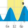 Belfast tide chart for Sunday, May 9, 2021