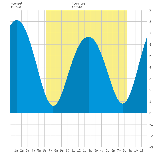 Belfast tide chart for Tuesday, June 15, 2021