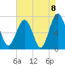 Belfast tide chart for Tuesday, June 8, 2021