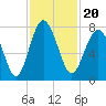 Belfast tide chart for Saturday, November 20, 2021