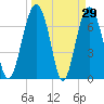 Belfast tide chart for Tuesday, March 29, 2022