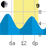 Belfast tide chart for Saturday, April 9, 2022